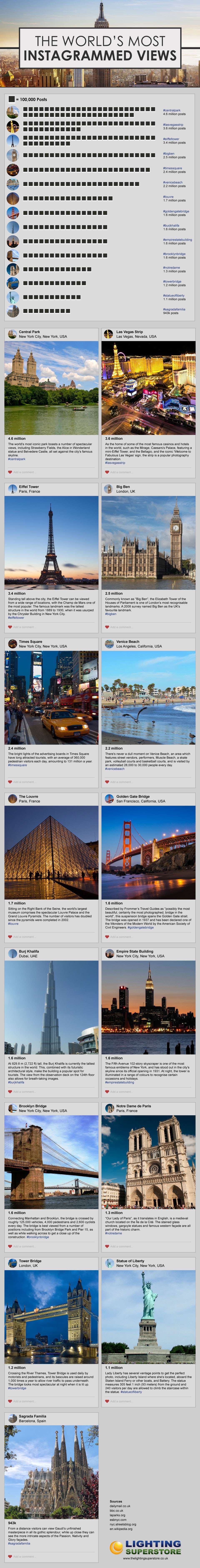 The World's Most Instagrammed Views