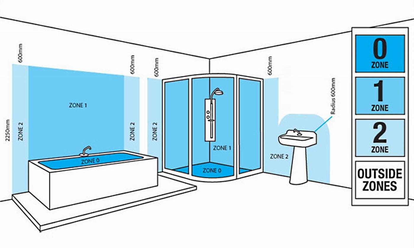 Bathroom Lighting Zones & Regulations | The Lighting ... wiring diagram required for zone 1 bathroom 