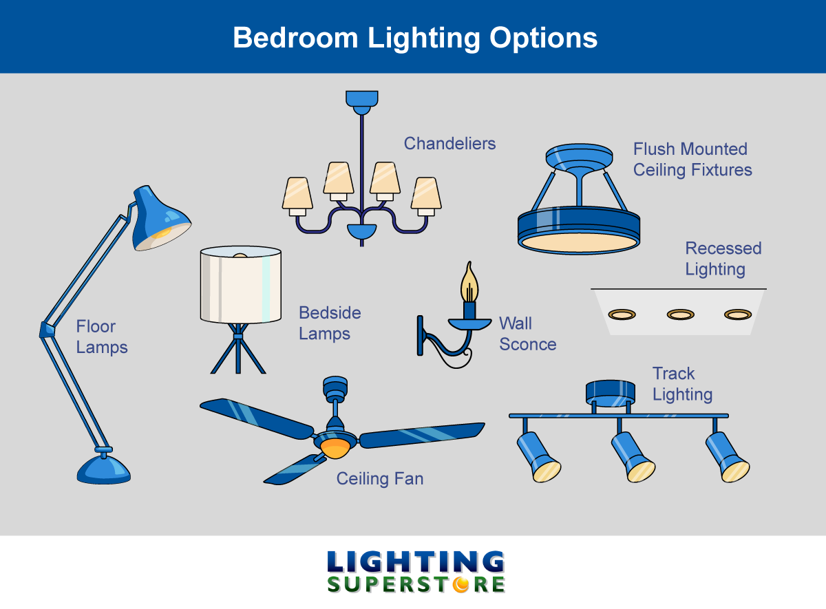 Buyer’s Guide to Bedroom Lighting | The Lighting Superstore